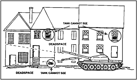 Figure 4-16.  Tanks cannot fire at close-range, street-level, and overhead targets.