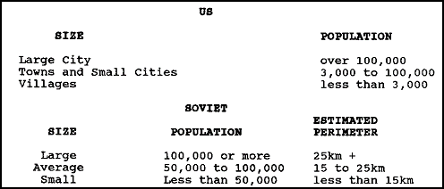 Figure 1-1. US and the former Soviet urban area classification criteria.