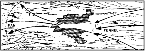 Figure 1-6. Example of a funnel-fan effect.
