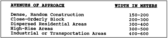 Figure 1-7.  Avenue of Approach widths.