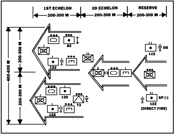Figure 1-11. Example of an attack of built-up area by reinforced MRB (main attack).