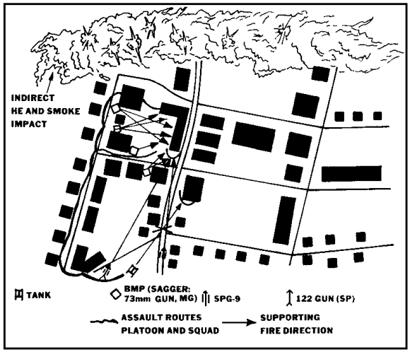 Figure 1-12.  Example of an MRP assault on an urban strongpoint.