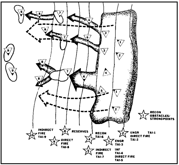 Figure 1-17.  Example of an enemy DST.