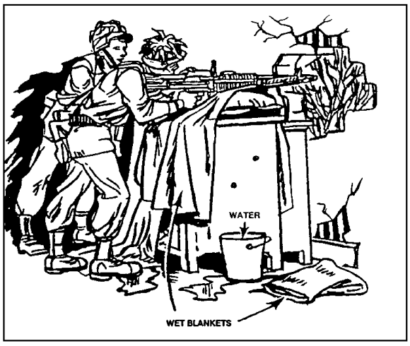 Figure 3-21.  Wet blanket used to keep dust down.
