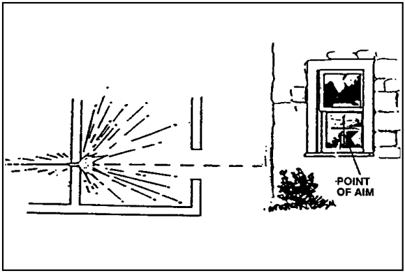 Figure 3-23.  Aim point for 40-mm HEDP.
