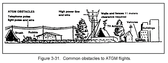 Figure 3-31.  Common obstacles to ATGM flights.