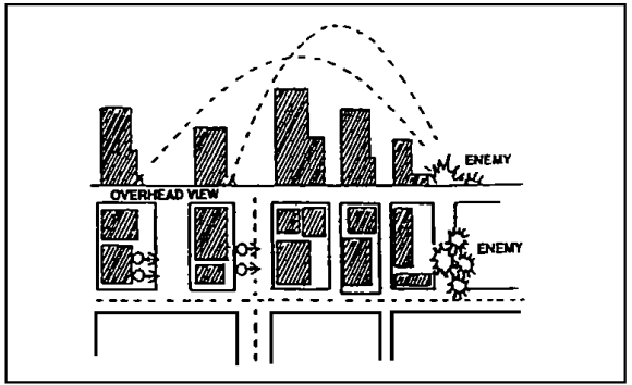 Figure 3-37.  Split-section mortar operations on adjacent streets.