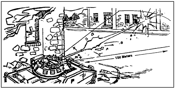 Figure 3-38.  APDS danger zone.