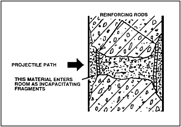 Figure 3-41.  Tank HEAT round effects on reinforced concrete walls.