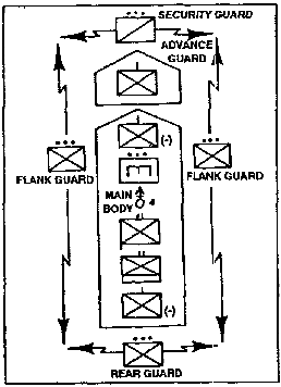 Figure 1-1.  Single Battalion in March Column.
