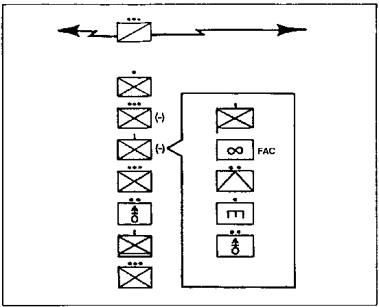 Figure 1-2.  Organization of an Advance Guard