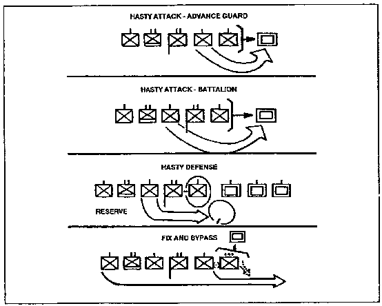 Figure 1-5.  Actions on Contact.
