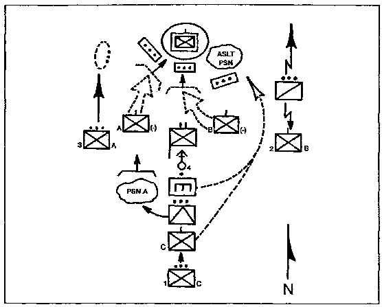 Figure 1-6.  Example of a Hasty Attack.