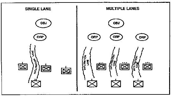 Figure 1-8.  Examples of Infiltration.