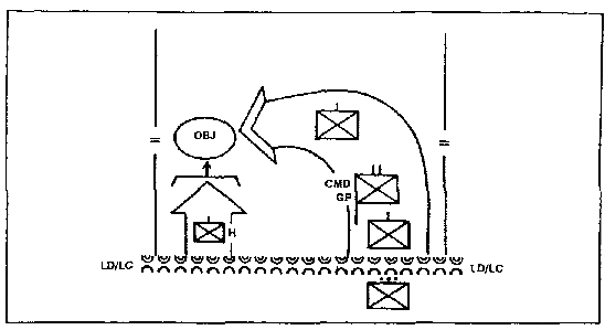 Figure 1-10.  Battalion Conducting an Envelopment.
