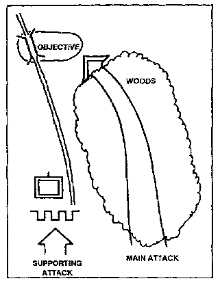 Figure 1-11.  Battalion Conducting a Turning Movement.
