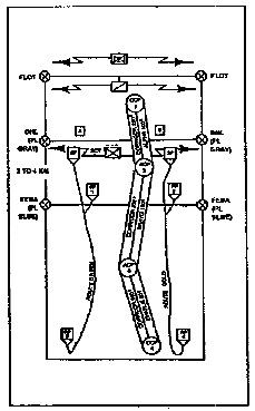 Figure 2-2.  Battle Handover