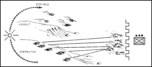 Figure 1-14.  Attack from the Sun.