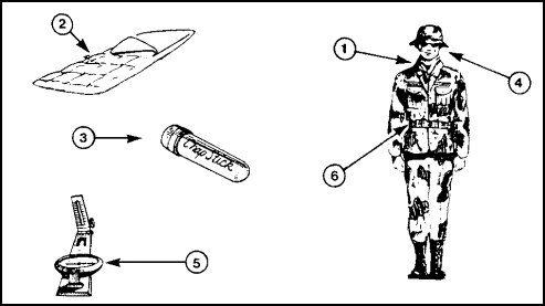 Figure 2-11.    How to Dress.