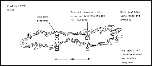 Figure 2-14.    Distance Between Tanks.   Must Be No Greater Than 60 m.