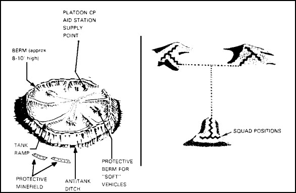 Figure 3-10.   Threat Platoon Strongpoint Configurations.