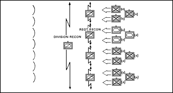 Figure 3-4.   Threat Division Frontal Attack.
