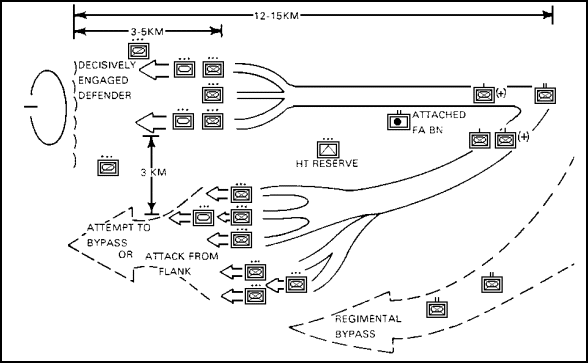 Figure 3-5.   Threat Regiment Hasty Attack.