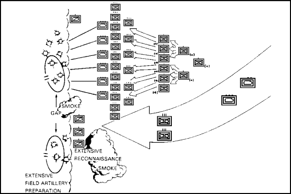 Figure 3-6.   Threat Division Deliberate Attack.