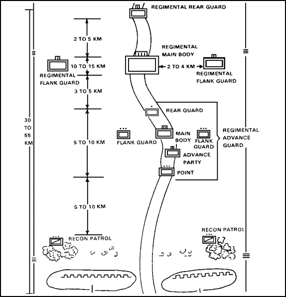 Figure 3-7.   Threat Regiment Moving To Contact 
