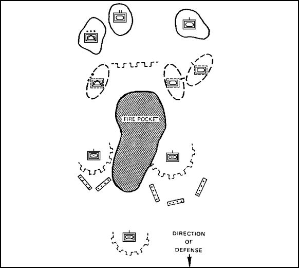 Figure 3-8.   Threat Reinforced Motorized