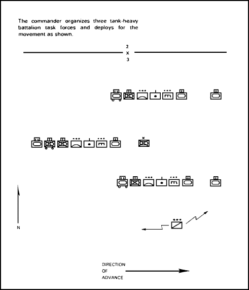 Figure 4-1.  Tank-Heavy Task Forces Deployed for Movement.