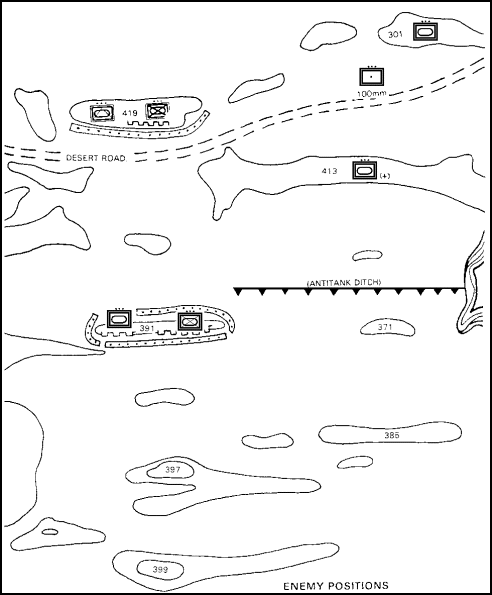Figure 4-11.  Special Situation     4.