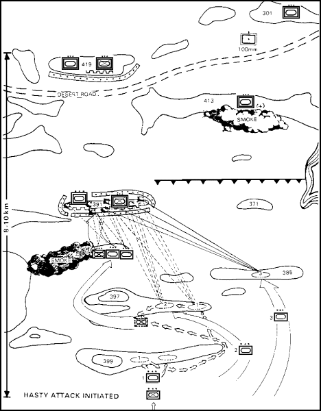 Figure 4-12.  Hasty Attack Initiated.