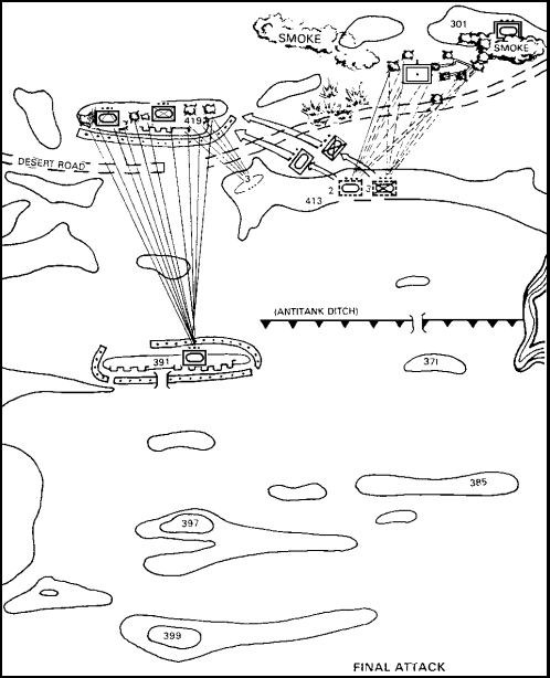 Figure 4-14.  Final Attack.