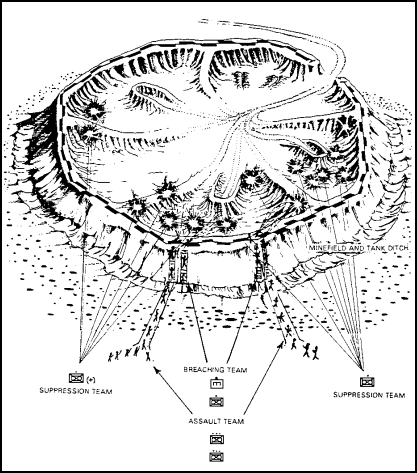 Figure 4-15.  Attacking a Strongpoint— Phase I (Breaching).