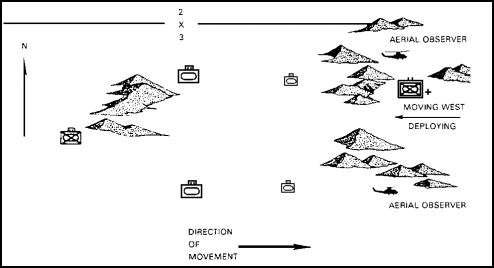 Figure 4-2.  Meeting Engagement.