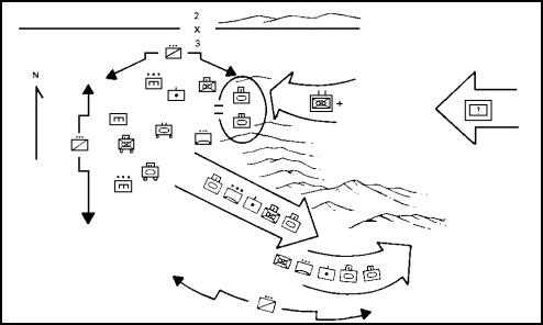 Figure 4-3.  Flanking Movement.