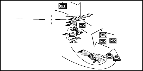 Figure 4-3.  Flanking Movement.