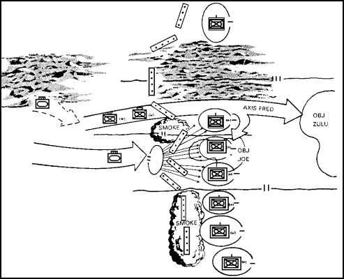 Figure 4-7.  Division Main Attack.