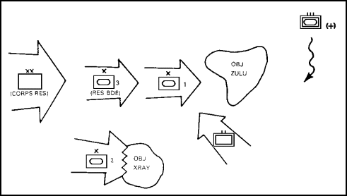 Figure 4-8.  Enemy Counterattack.