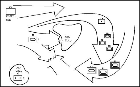 Figure 4-9.  Reserve Attacks Flank of Counterattack Force.