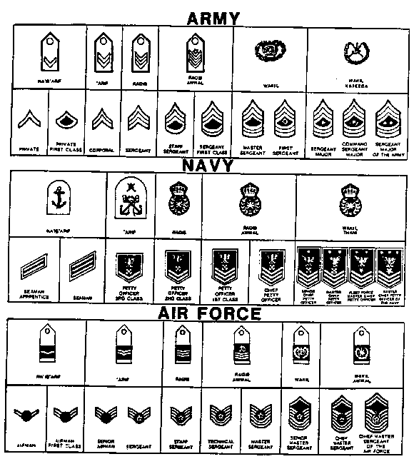 Figure B-8.  Oman Equivalents