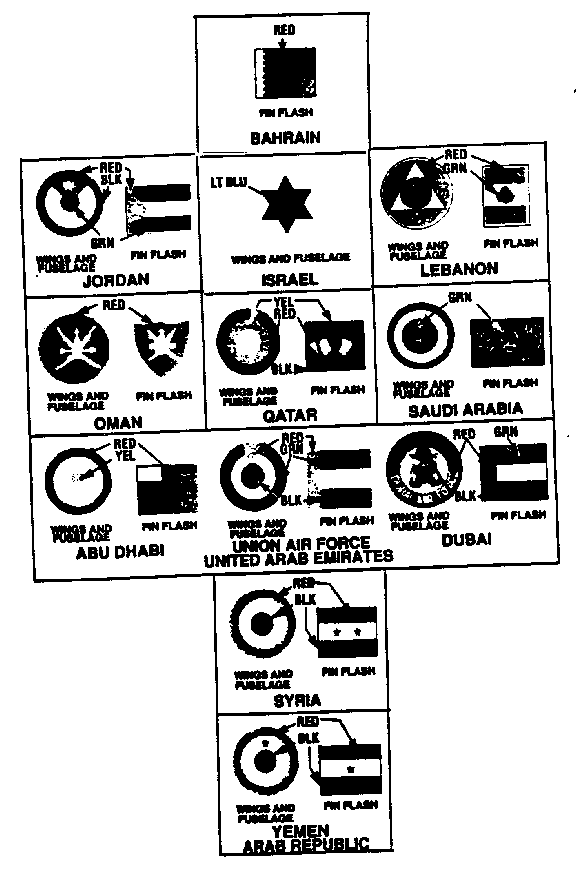 Figure C-1.