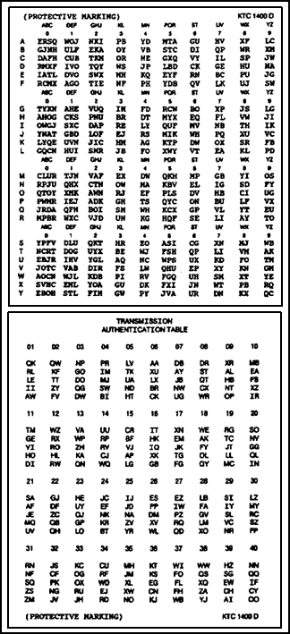 Figure 3-1. Authentication tables