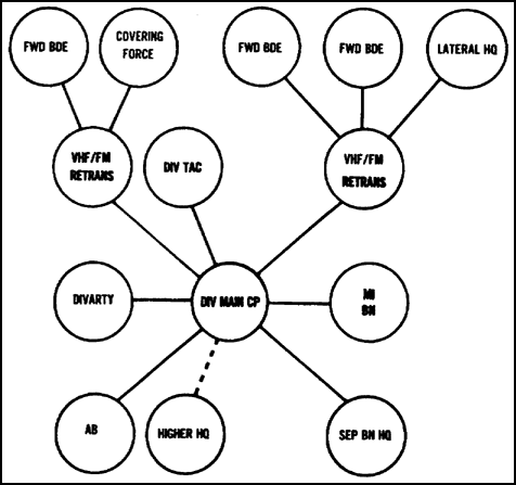 Figure 3-3. Tactical employment division command operations
