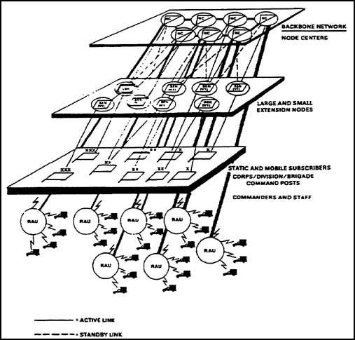 Figure 2-3.  Branching architecture of MSE system