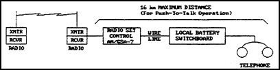 Figure 3-1. Basic NRI system