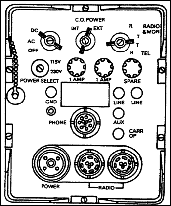 Figure 3-2. Front of AN/GSA-7