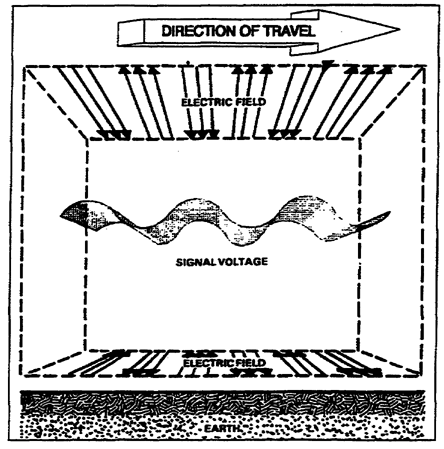 Figure 1-5.  Horizontally polarized signal