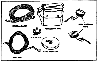 Figure 1-9.  AN/GRA-50 antenna group